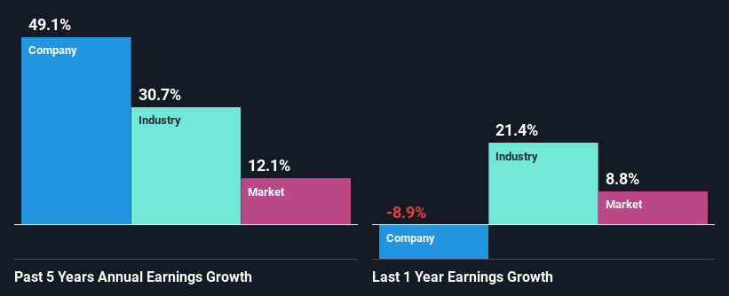 past-earnings-growth