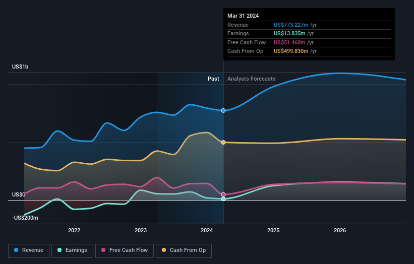 earnings-and-revenue-growth