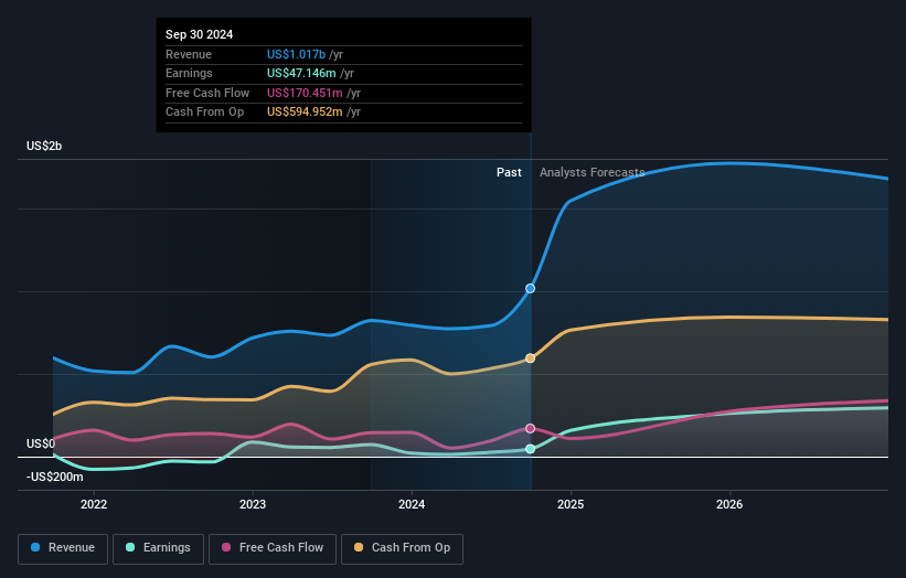 earnings-and-revenue-growth