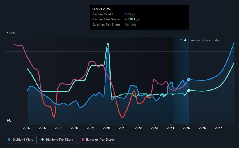 historic-dividend