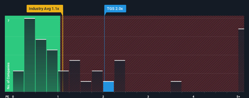 ps-multiple-vs-industry