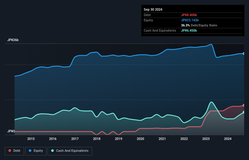 debt-equity-history-analysis