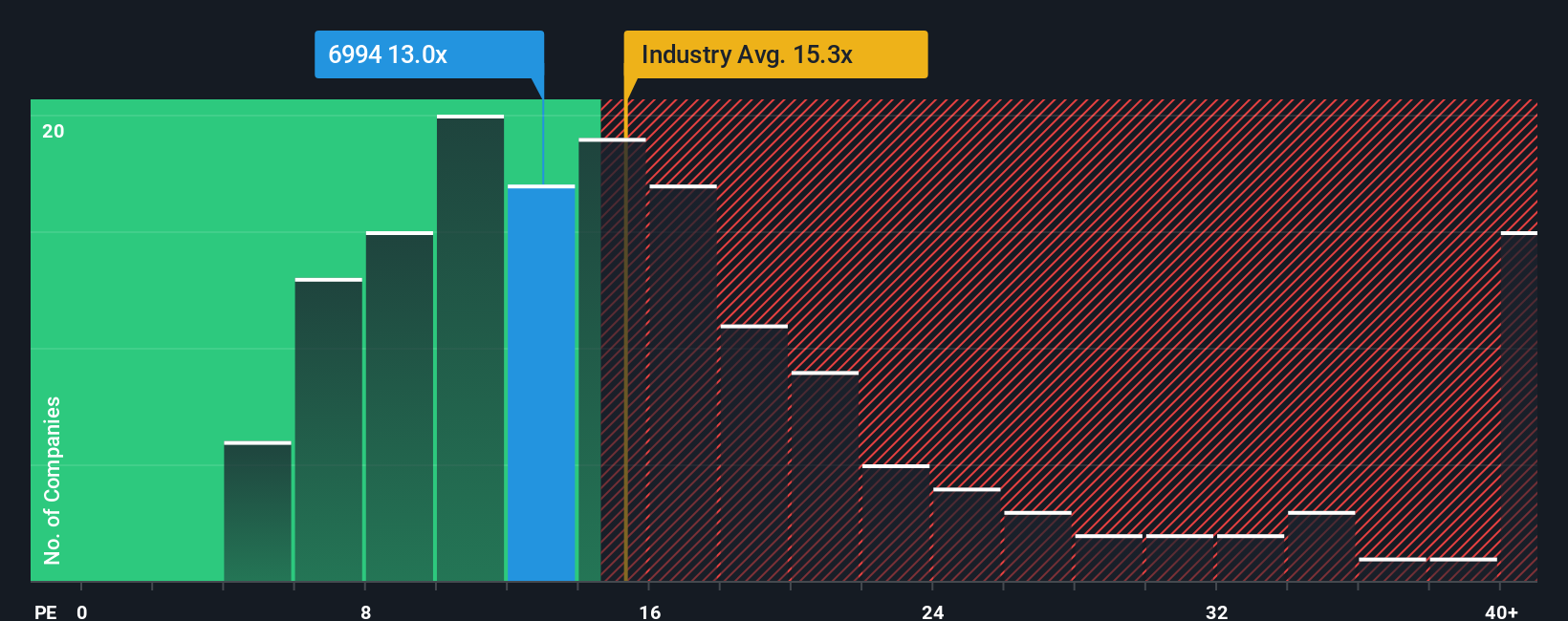 pe-multiple-vs-industry