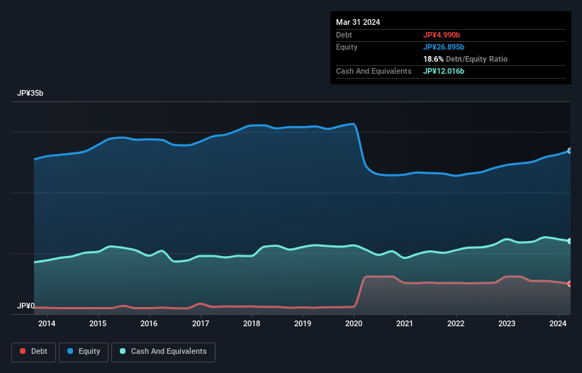 debt-equity-history-analysis