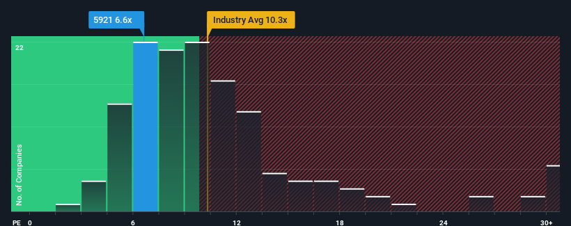pe-multiple-vs-industry