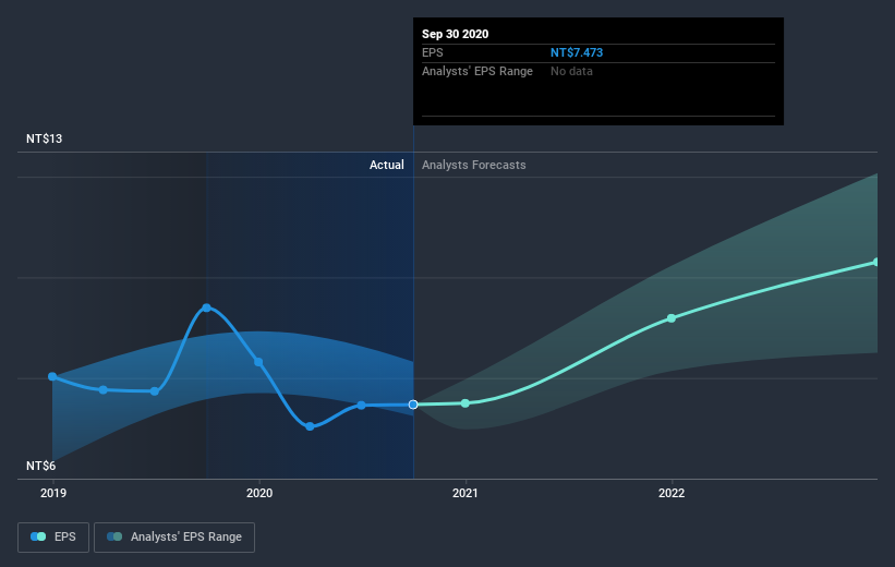 earnings-per-share-growth