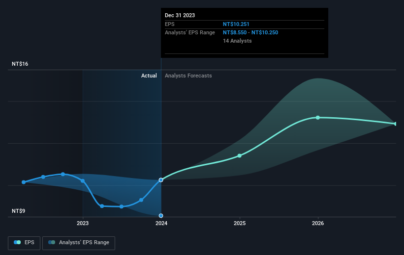 earnings-per-share-growth