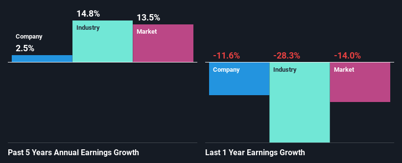 past-earnings-growth