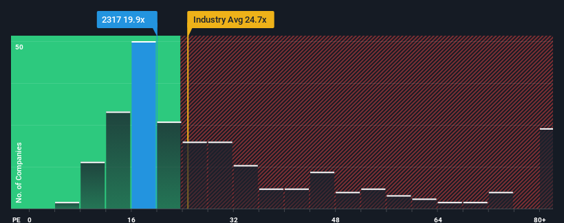 pe-multiple-vs-industry