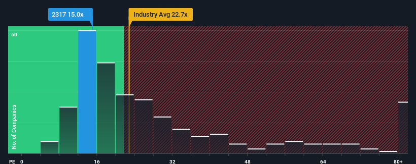 pe-multiple-vs-industry