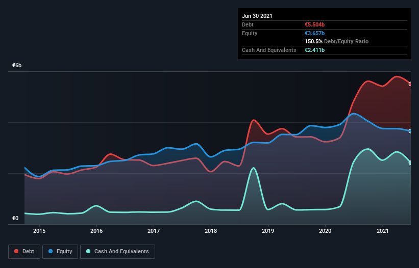 debt-equity-history-analysis