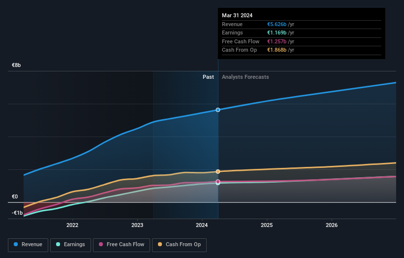 earnings-and-revenue-growth