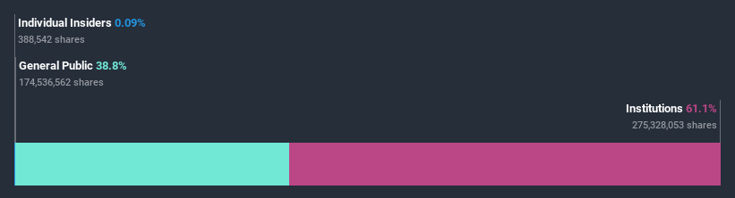 ownership-breakdown