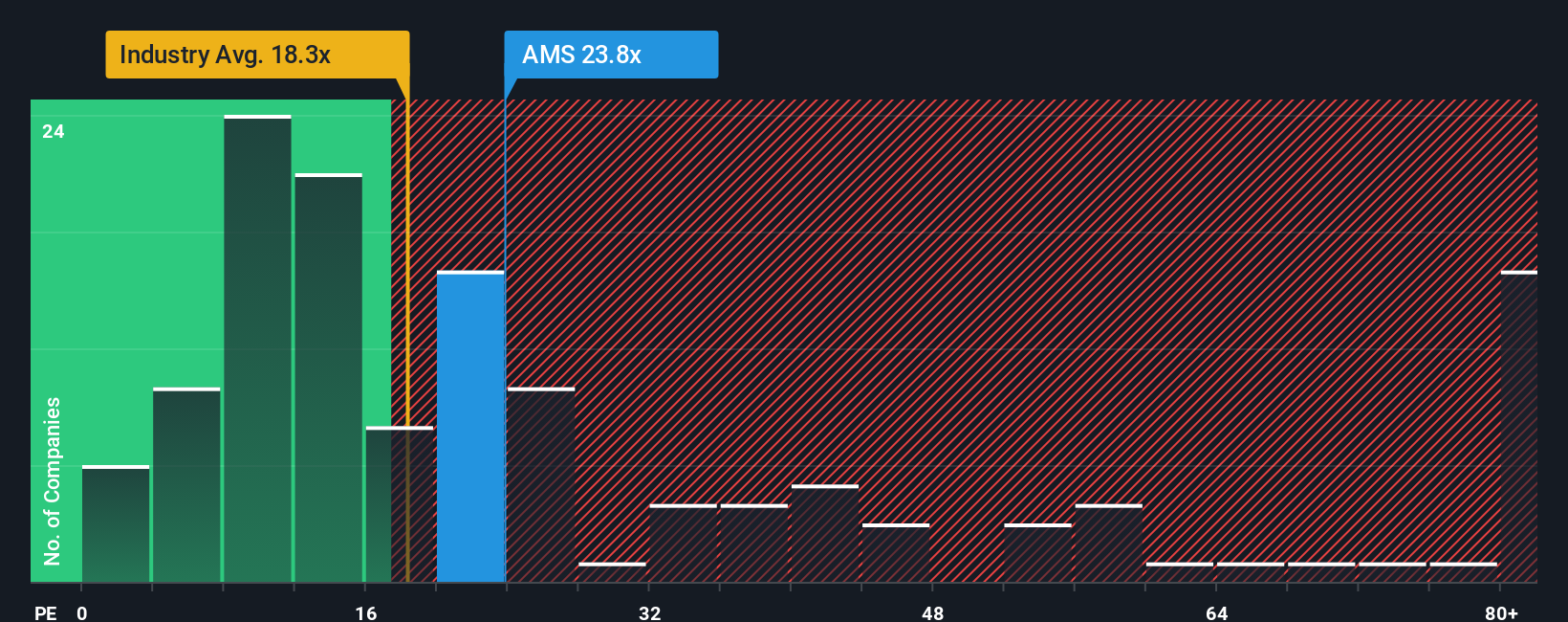 pe-multiple-vs-industry