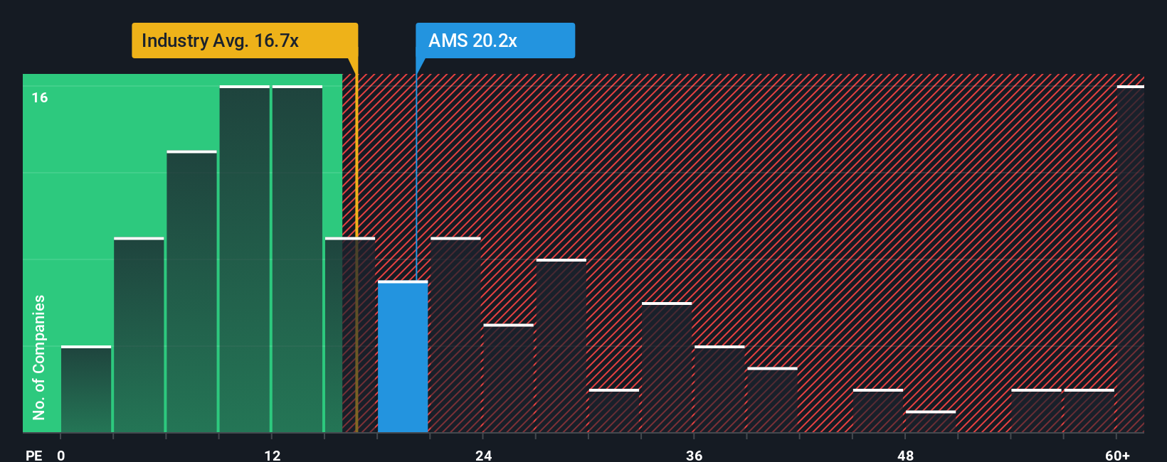 pe-multiple-vs-industry