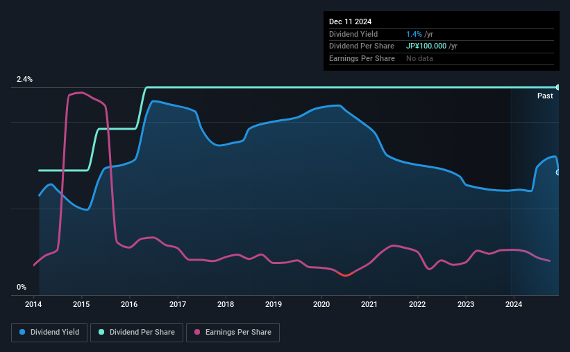 historic-dividend