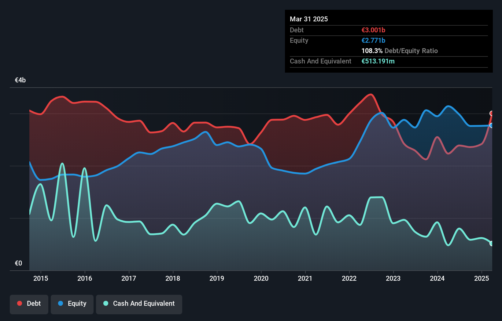 debt-equity-history-analysis