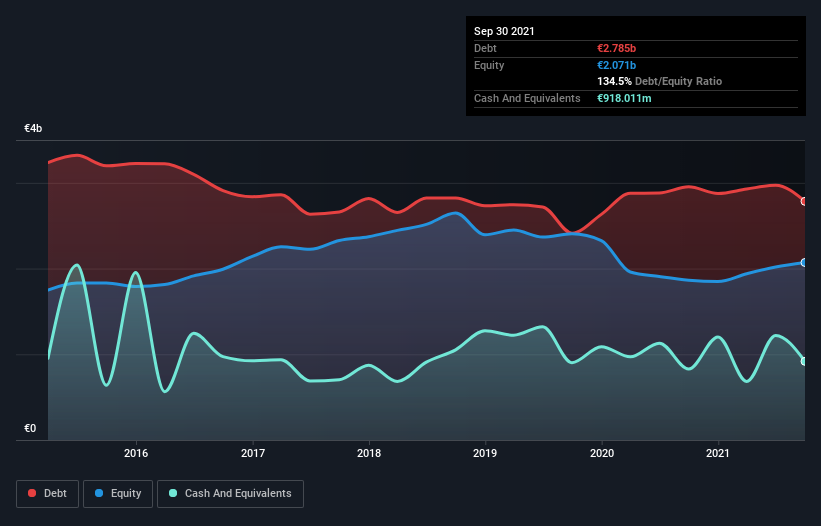 debt-equity-history-analysis