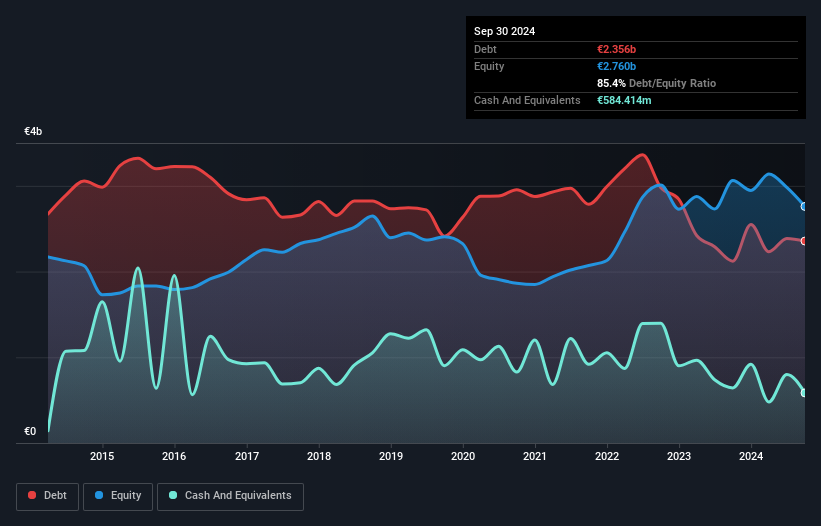 debt-equity-history-analysis