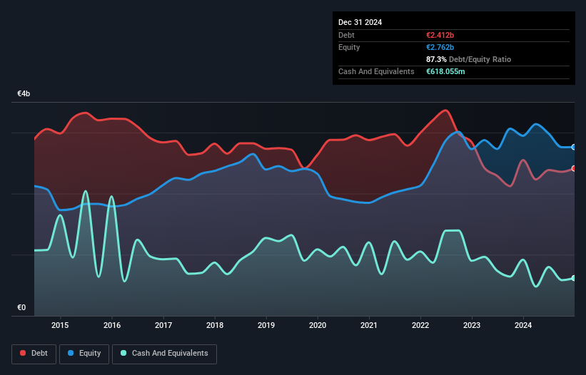 debt-equity-history-analysis