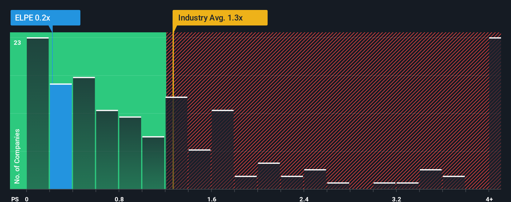 ps-multiple-vs-industry