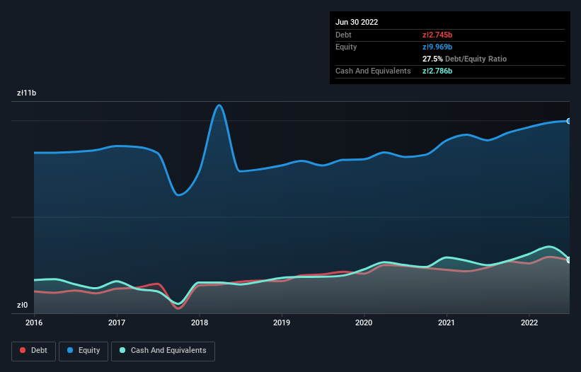 Credit-Share-History-Analiza