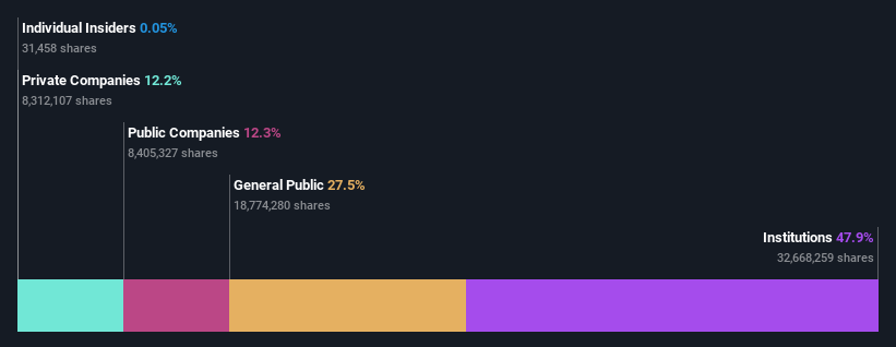 ownership-breakdown