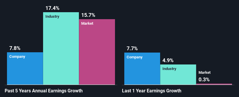 past-earnings-growth