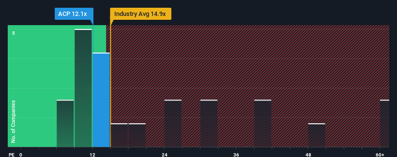 pe-multiple-vs-industry