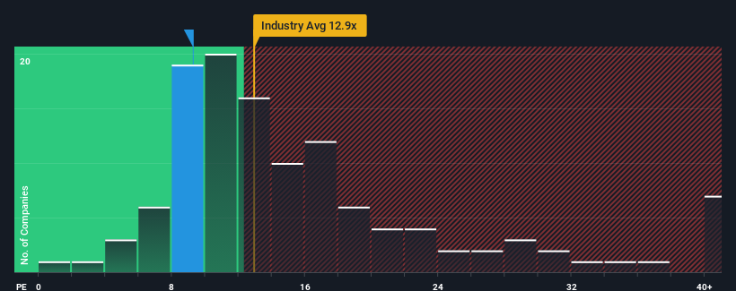 pe-multiple-vs-industry