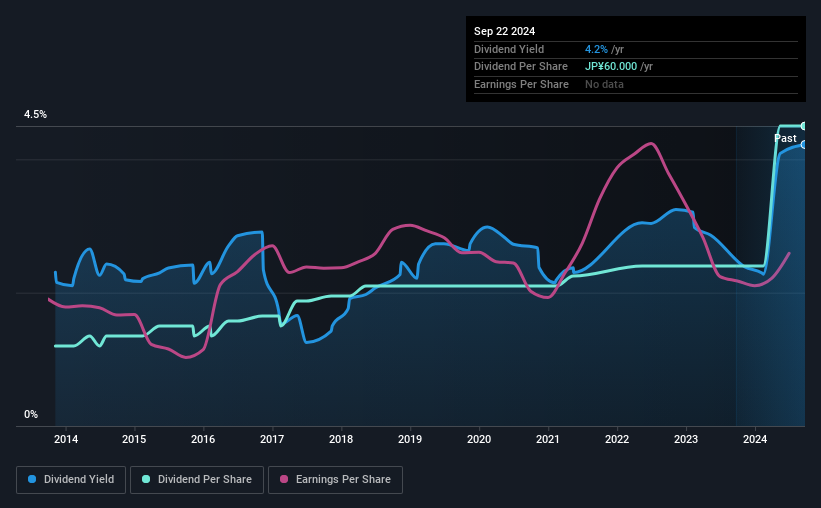 historic-dividend