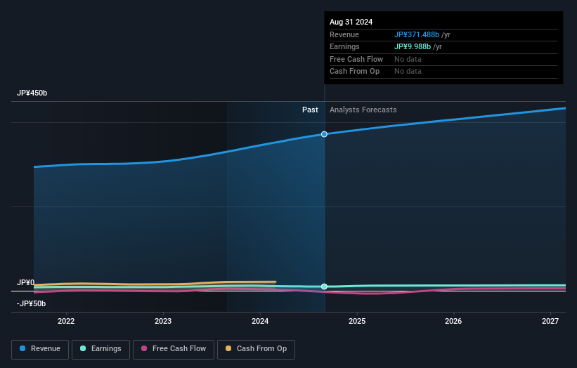 earnings-and-revenue-growth