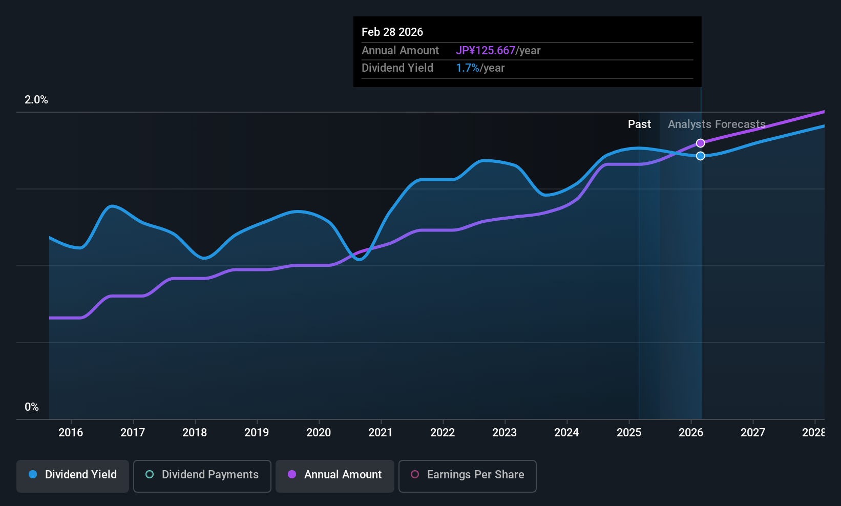 historic-dividend