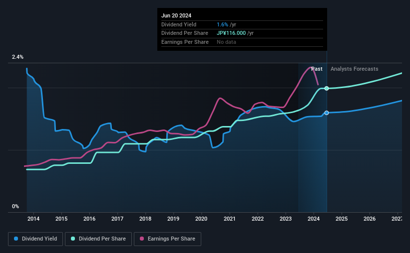 historic-dividend