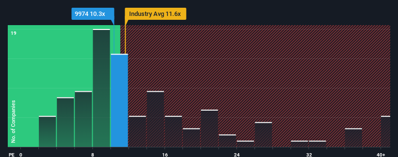 pe-multiple-vs-industry