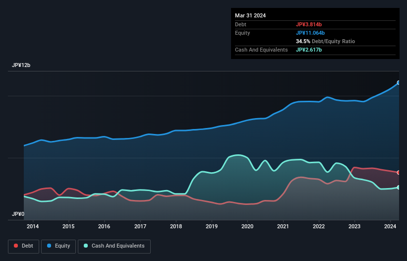 debt-equity-history-analysis