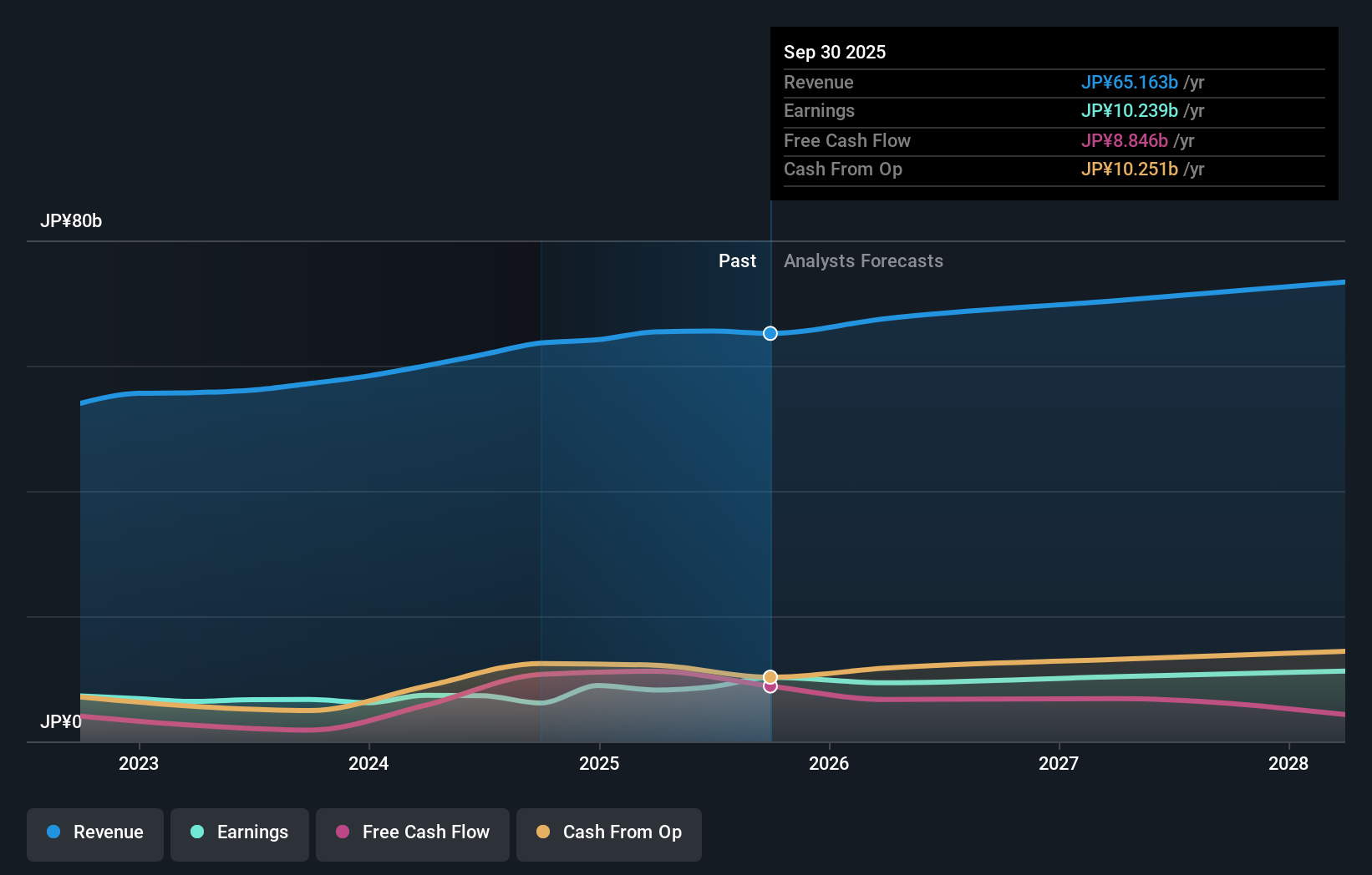 earnings-and-revenue-growth
