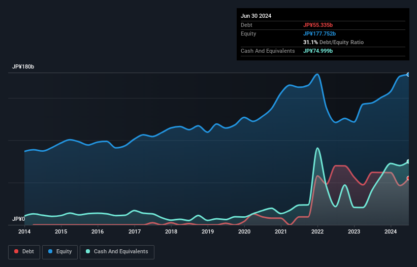 debt-equity-history-analysis