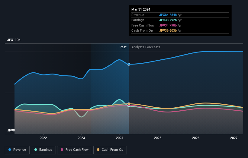 earnings-and-revenue-growth