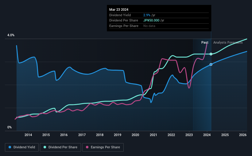 historic-dividend