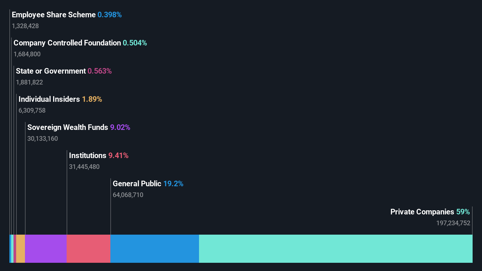 ownership-breakdown
