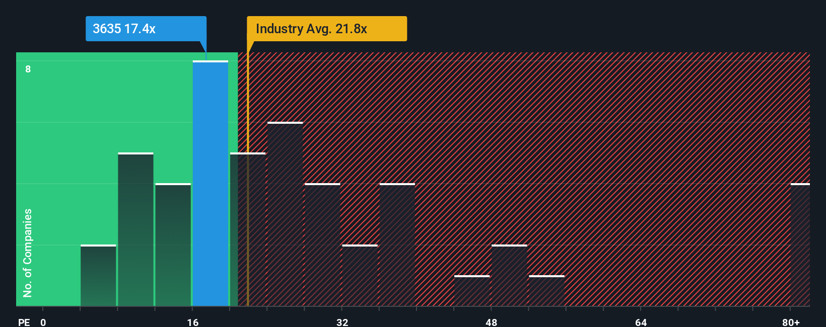 pe-multiple-vs-industry
