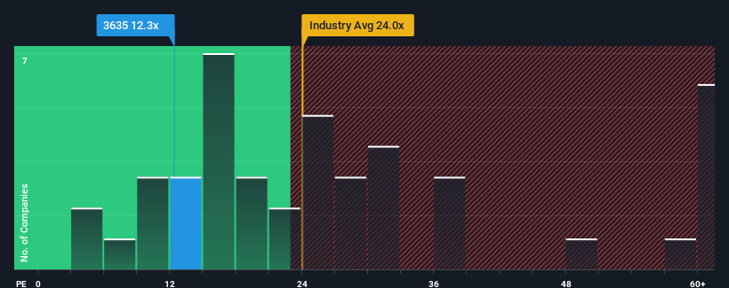 pe-multiple-vs-industry