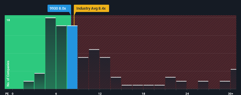 pe-multiple-vs-industry