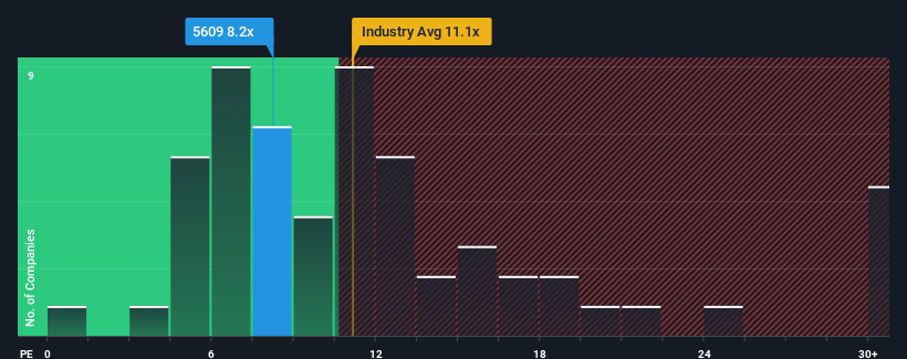 pe-multiple-vs-industry