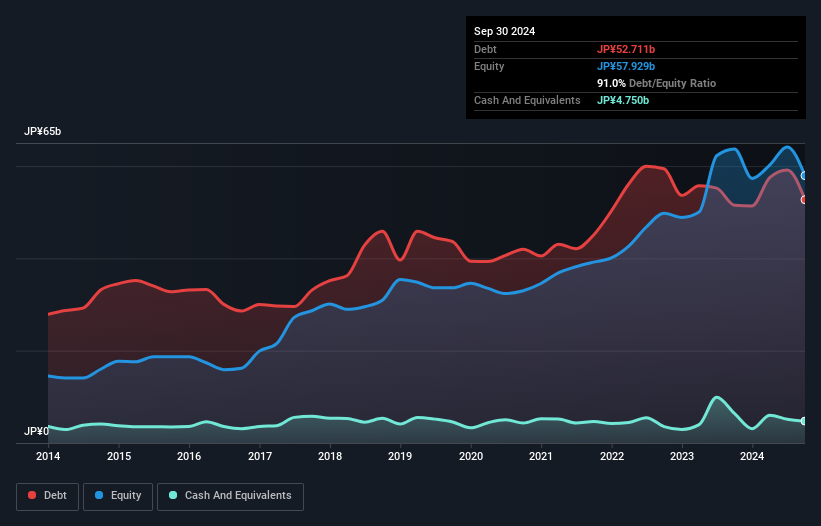 debt-equity-history-analysis