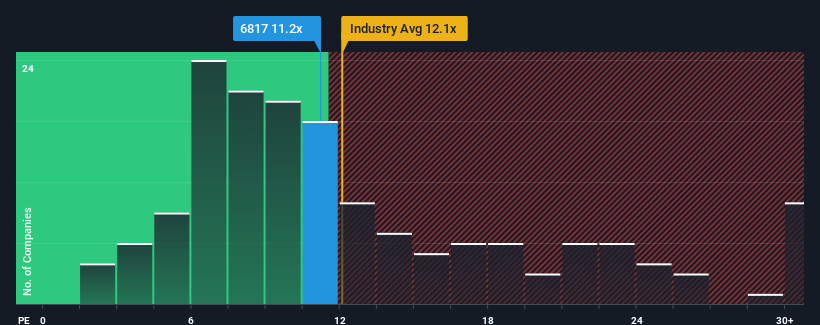 pe-multiple-vs-industry