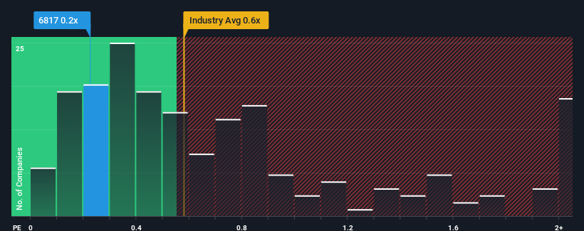 ps-multiple-vs-industry