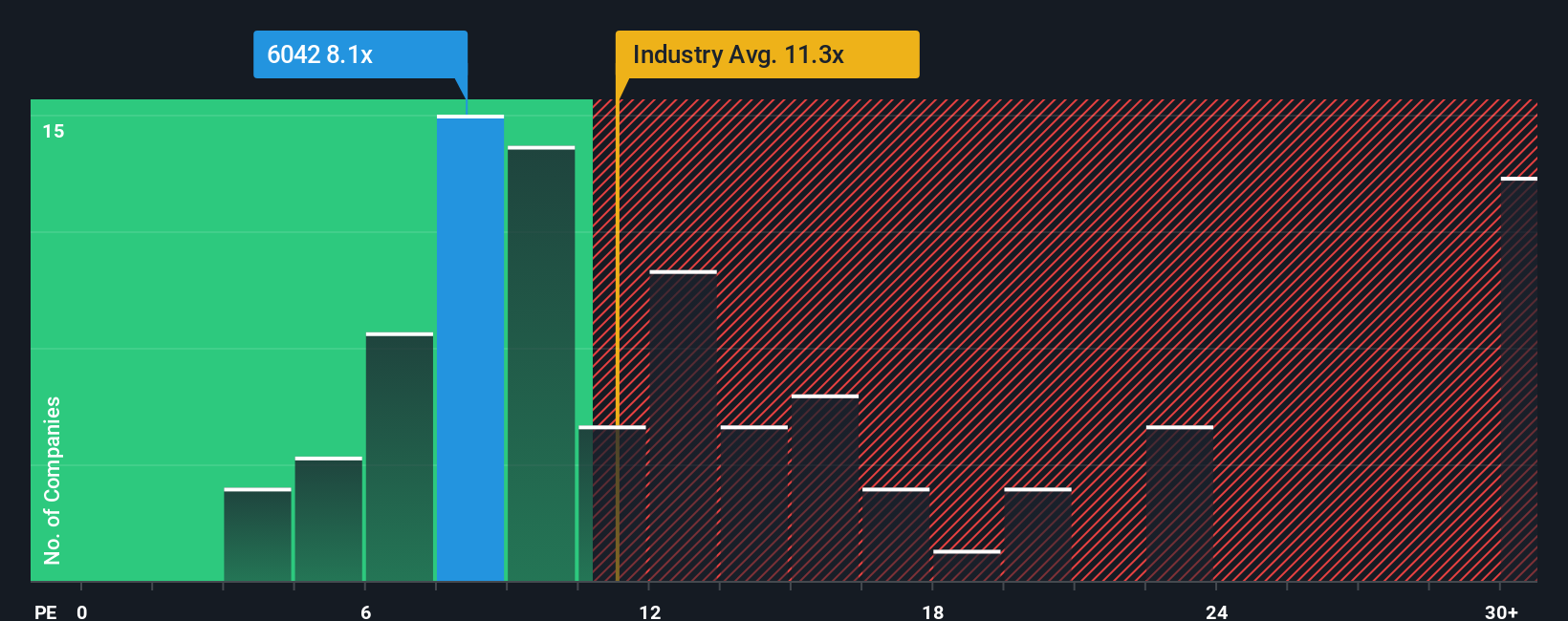 pe-multiple-vs-industry