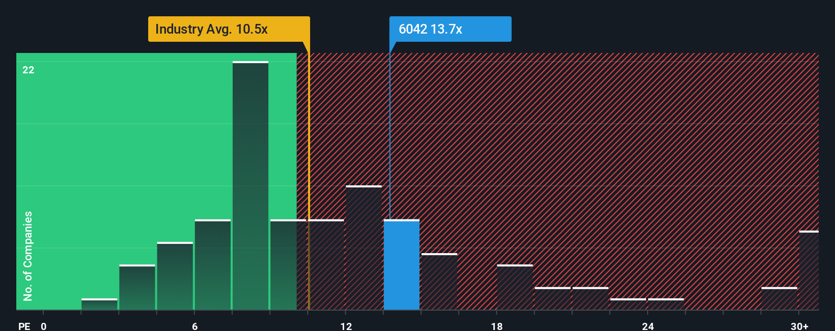 pe-multiple-vs-industry